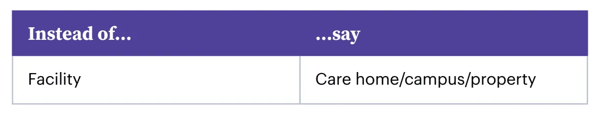 Alternatives to the words "facility"