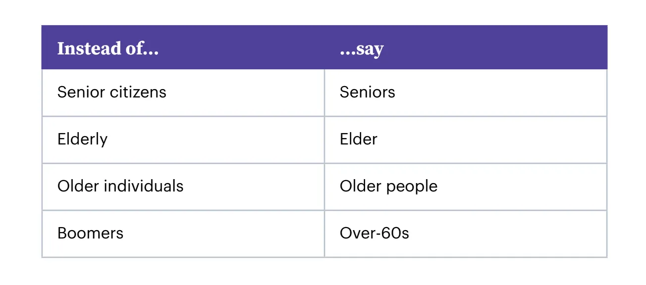 A list of examples for anti-ageist tone of voice tips
