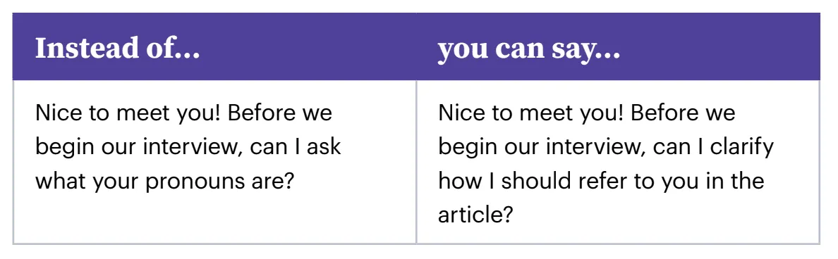 Anti-sexism Tone of Voice tips