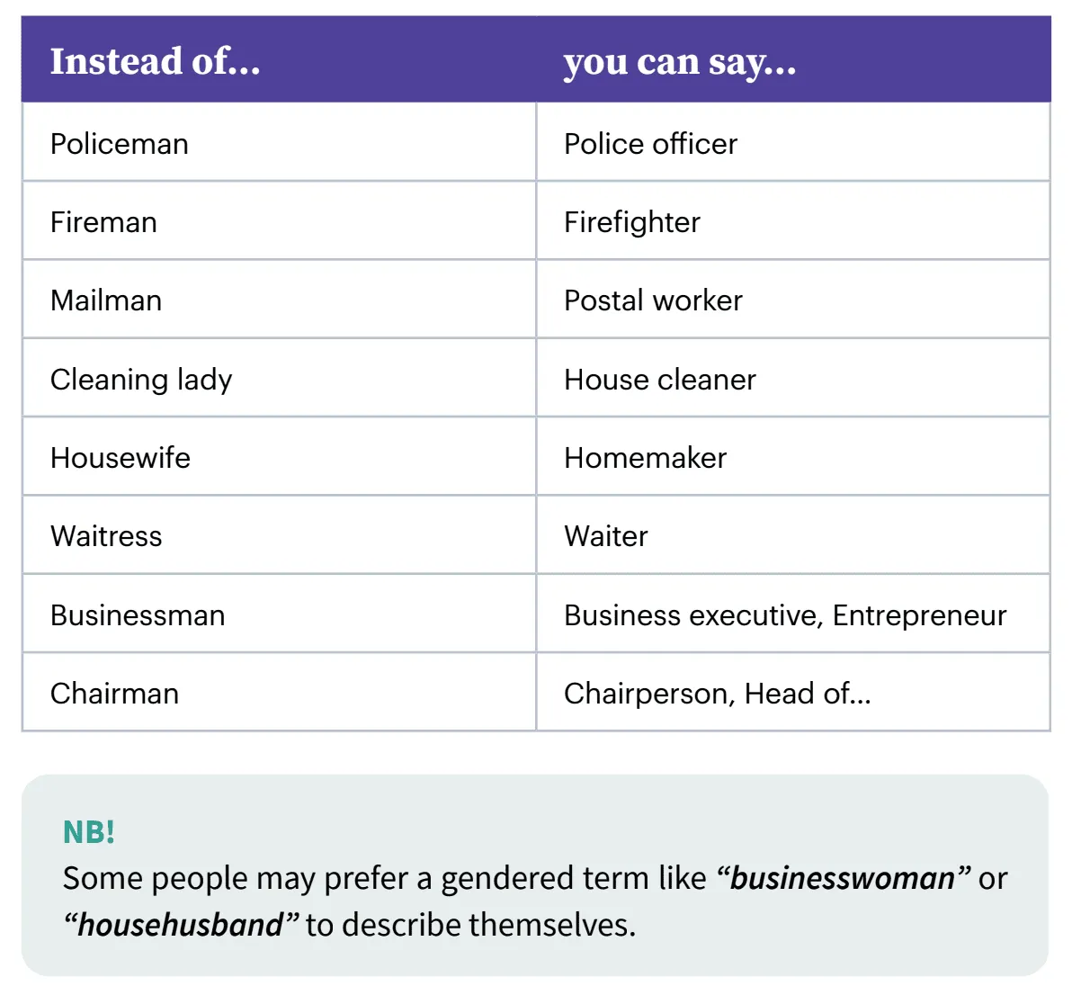 A list of alternatives for anti-sexist tone of voice